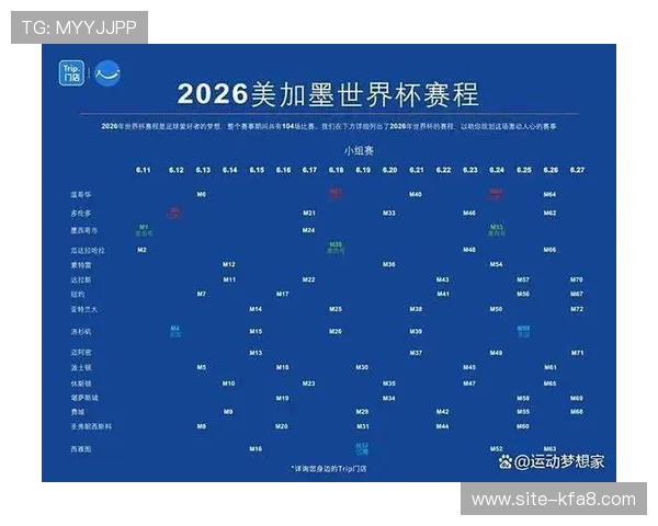 2026年世界杯举办地点变动及相关赛事安排的最新动态 2026年世界杯举办地点变动及相关赛事安排的最新动态